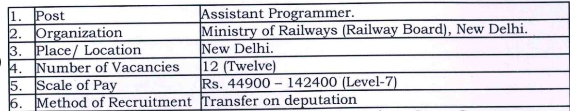 Ministry of Railway Bharti 2023