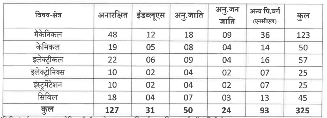 NPCIL Mumbai Bharti 2023