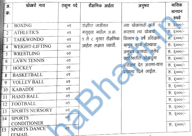 Akola District Sports Complex Committee Bharti 2023