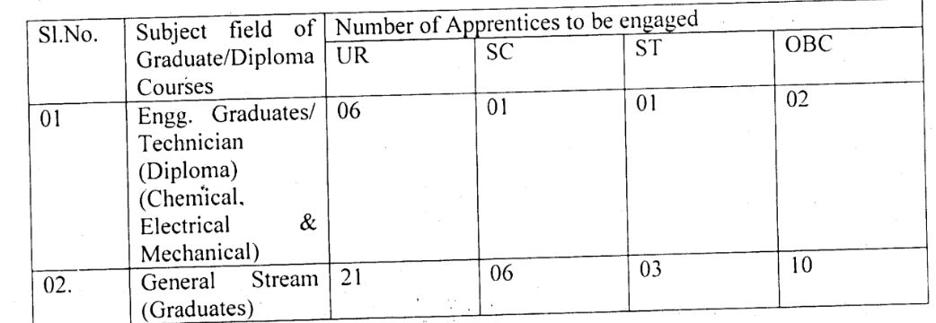 High Explosives Factory Khadki Pune Bharti 2023