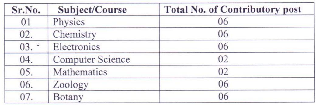 SGBAU Amravati Vacancy 2023 