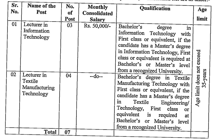 BBA Government Polytechnic Karad Bharti 2023