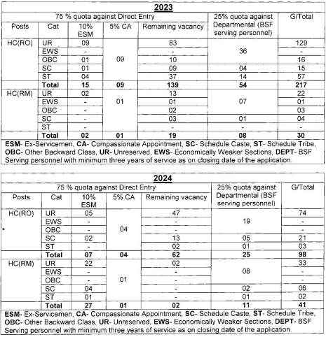 BSF Bharti 2023