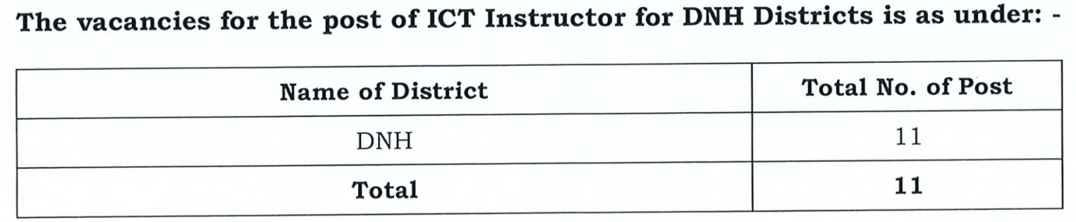 Directorate of Education Daman & Diu Bharti 2023