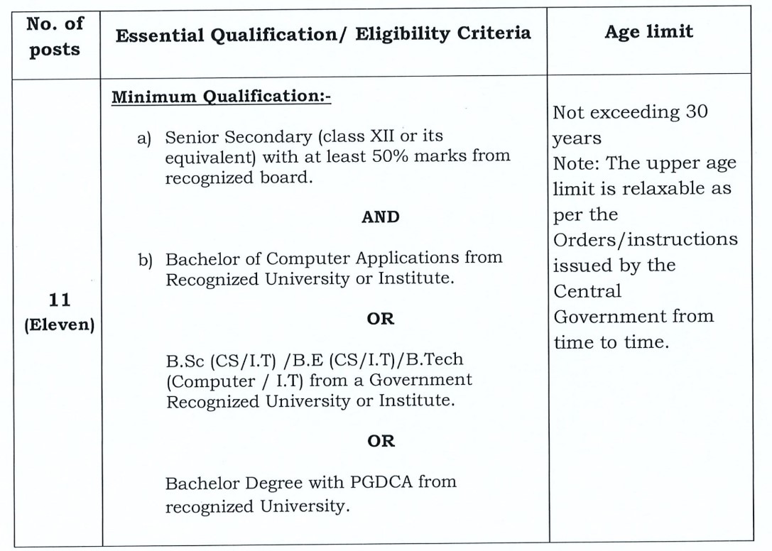 Directorate of Education Daman Recruitment 2023