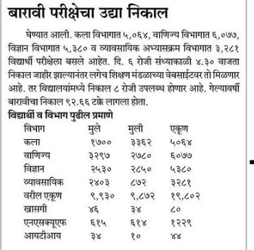 Goa Board 12th Result 2023