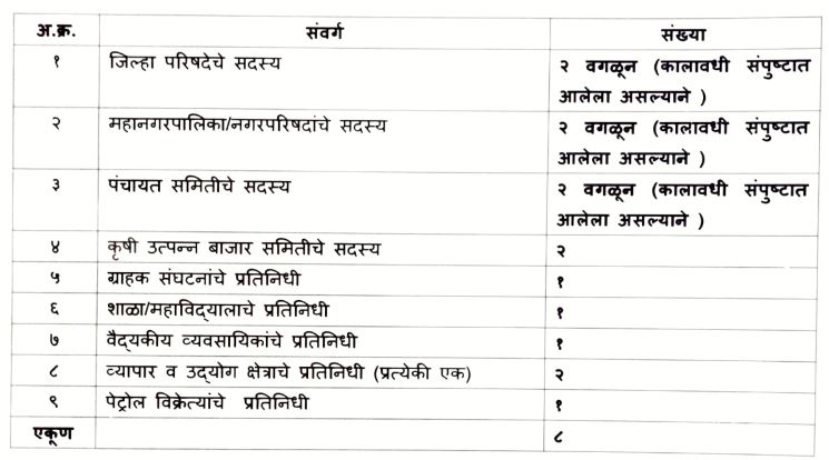 Jilhadhikari Karyalay Parbhani Bharti 2023