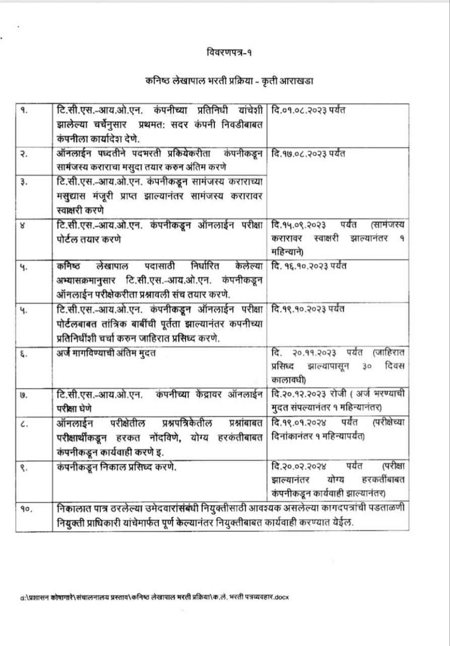 महाराष्ट्र लेखा व कोषागार विभागात शासकीय लिपिकांसाठी डिसेंबरमध्ये