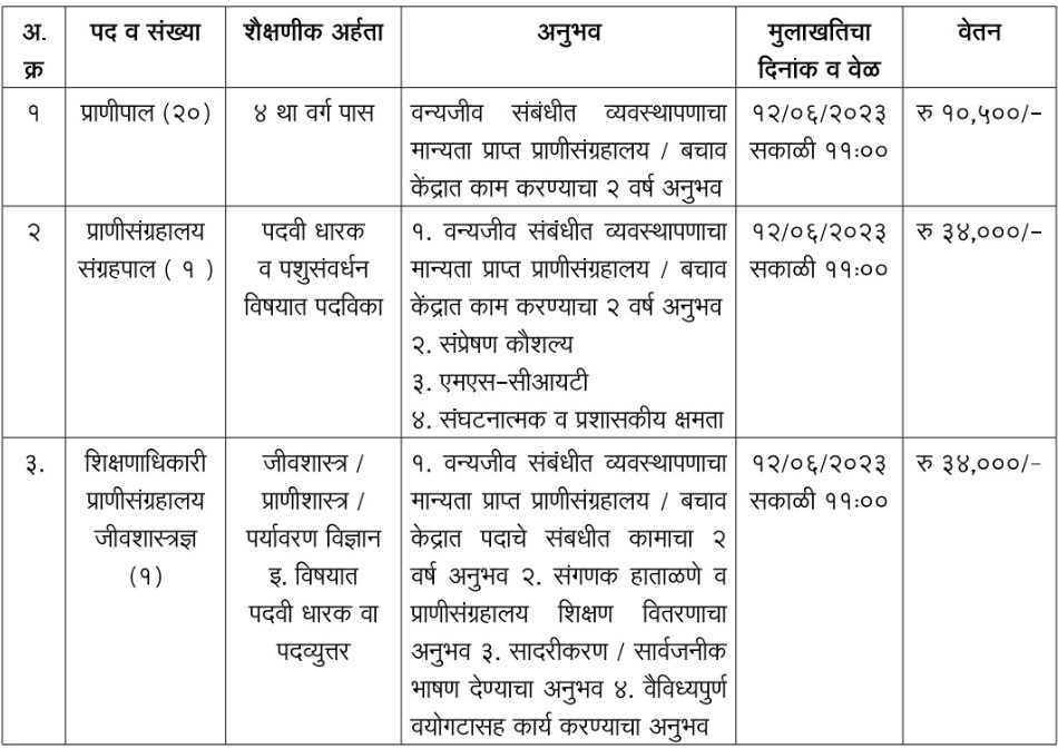 College of Agriculture Nagpur Vacancy details 2023