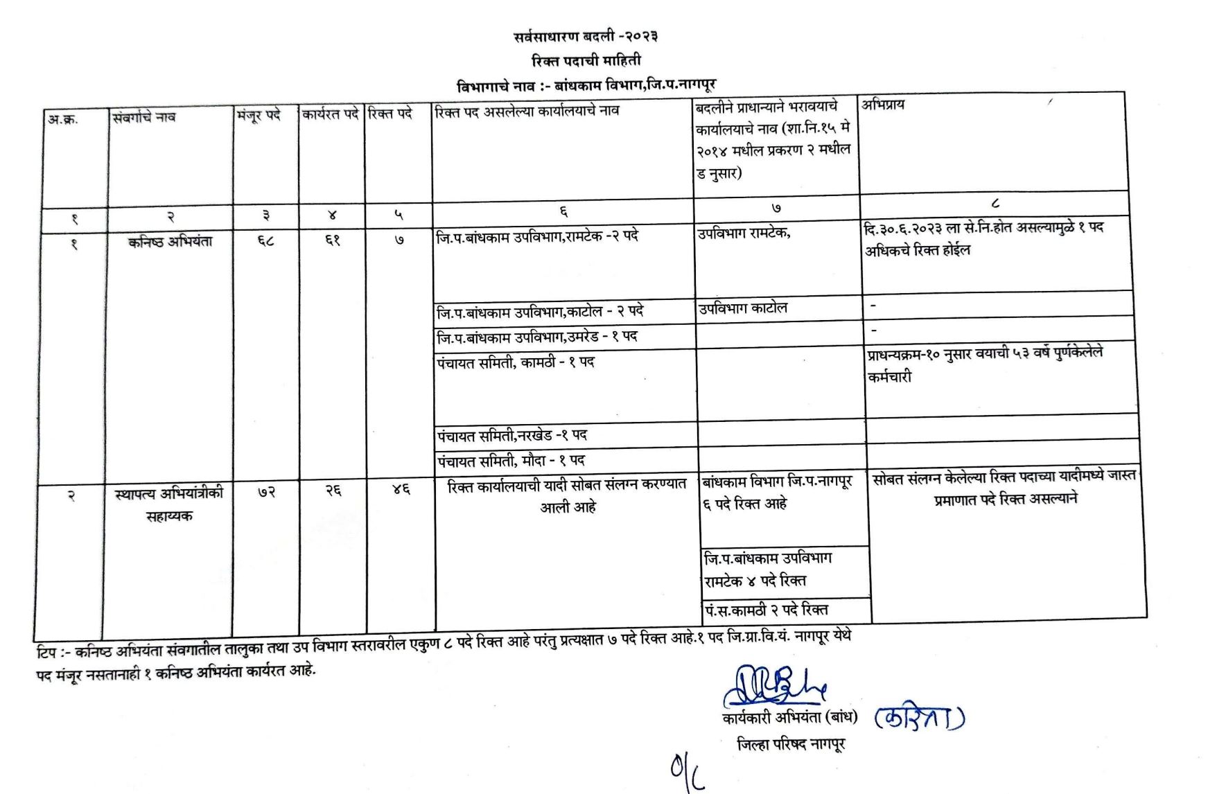 PWD Nagpur Bharti 2023