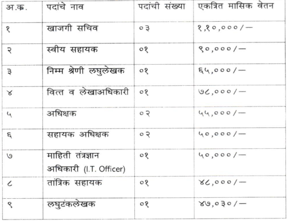 MAHA REAT Recruitment 2024 