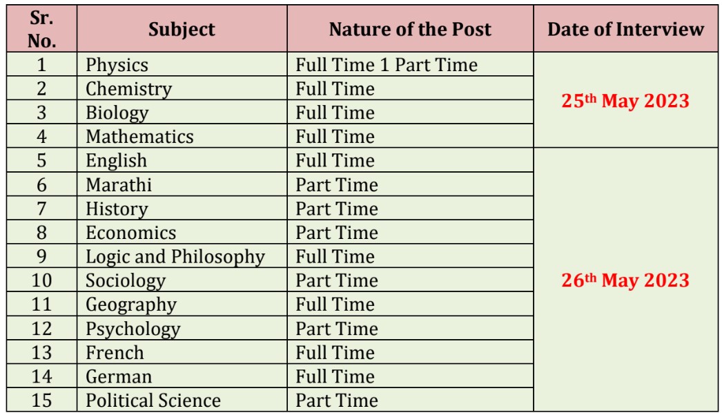 Deccan Education Society Vacancy details 2023
