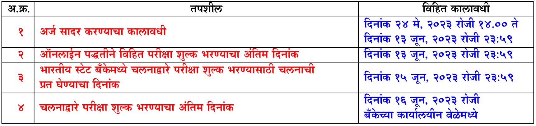 MPSC Bharti 2023 - Important Dates