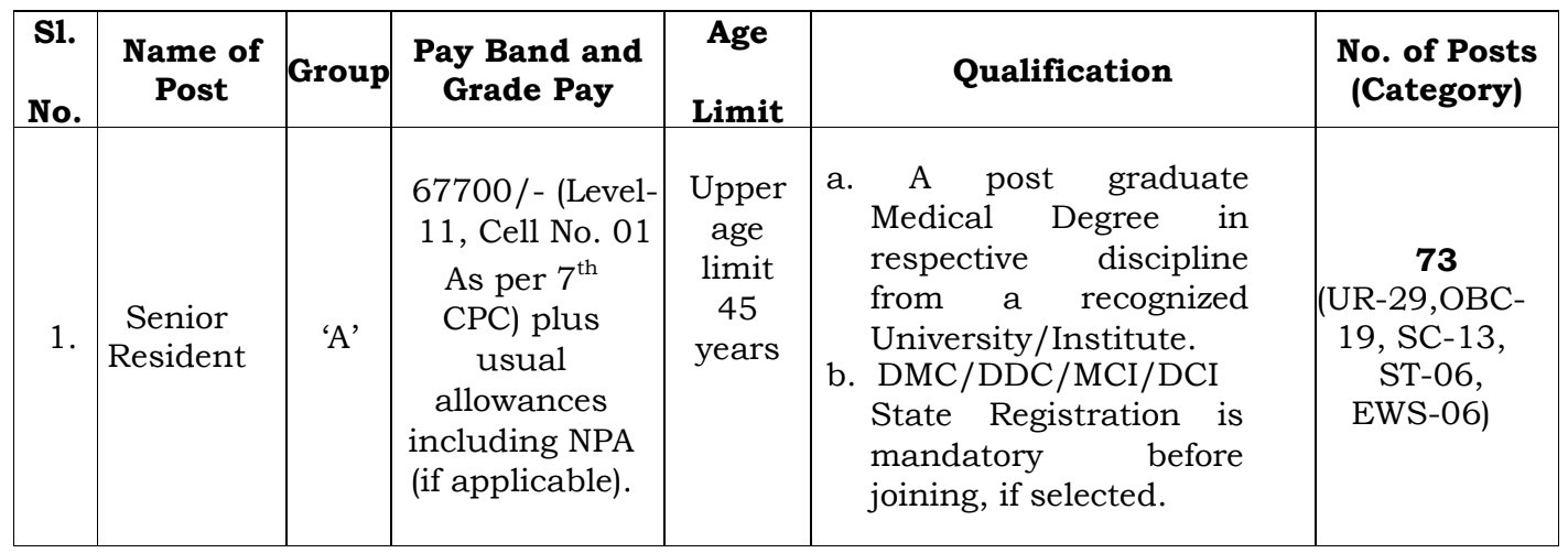 AIIMS Nagpur Bharti 2023 details