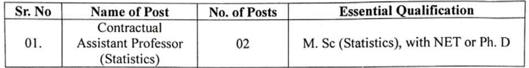 College of Agriculture Nagpur Vacancy details 2023