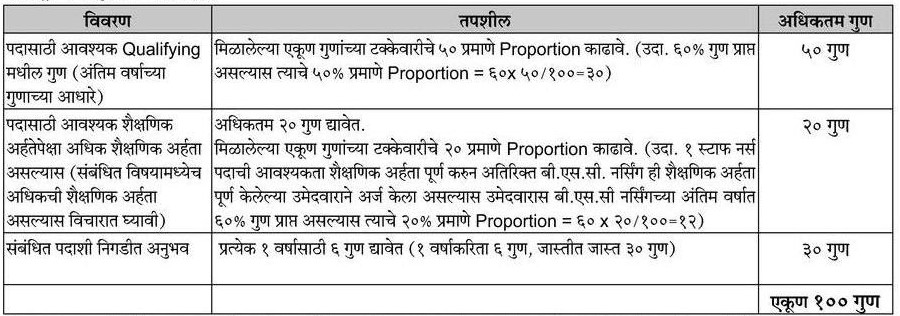 Pune Mahanagarpalika Bharti 2023