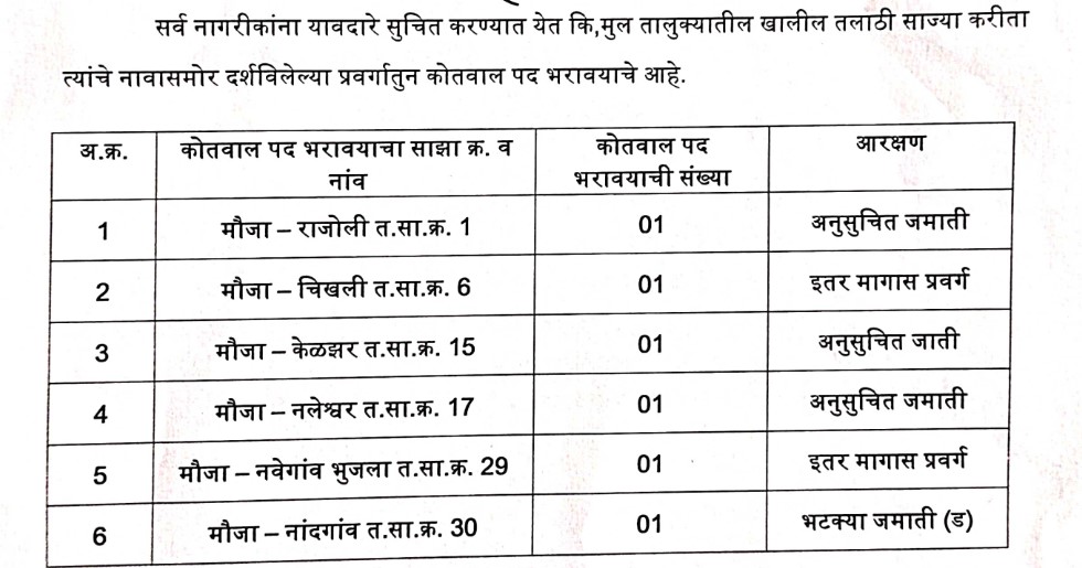 Mul Chandrapur Kotwal Bharti 2023