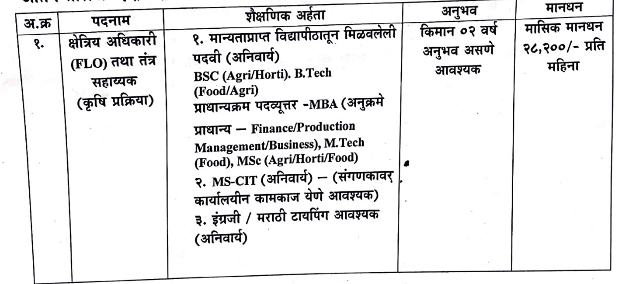 Krushi Vibhag Jalgaon Bharti 2023