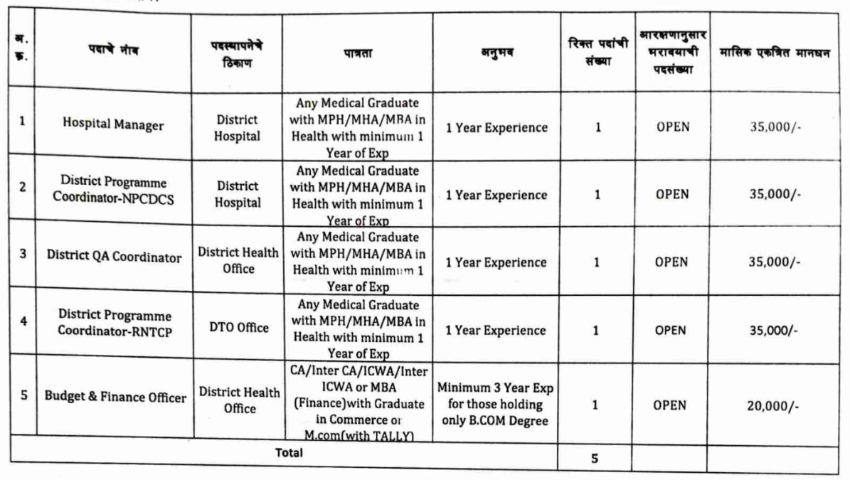 NHM Ratnagiri Vacancy details 2023