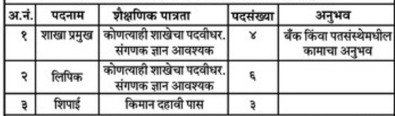 Malganga Nagari Sahakari Patsanstha Bharti 2023