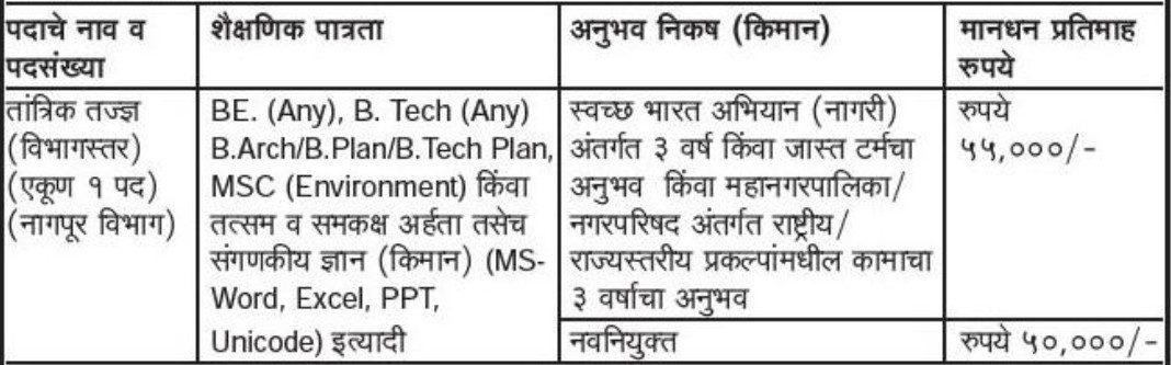 Nagpur Nagarparishad Prashasan Bharti 2023