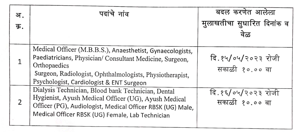 NHM Raigad Bharti 2023