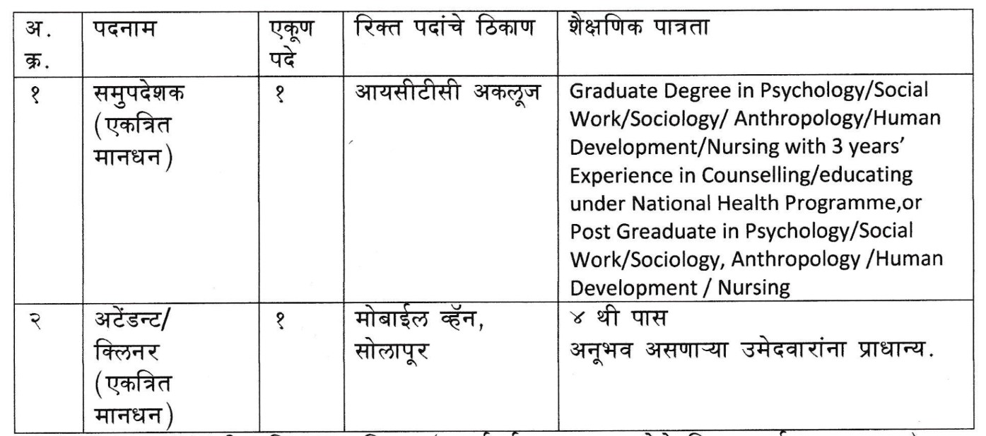 District Civil Hospital Solapur Bharti 2023