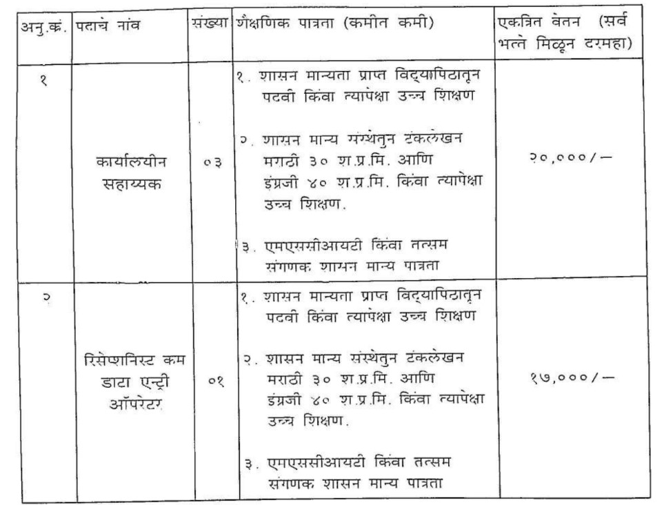 Chandrapur District Court Bharti 2023