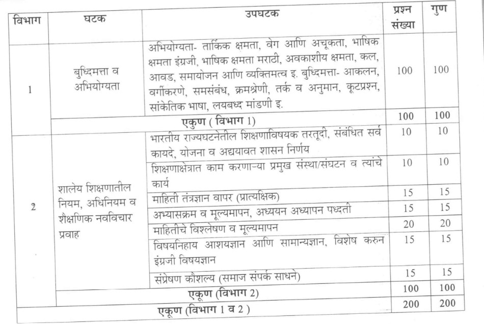 Maharashtra Shikshak Recruitment 2023 