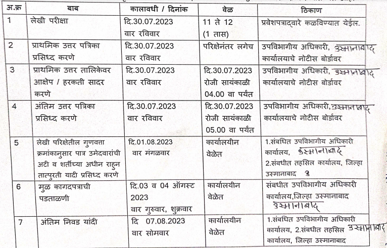 Osmanabad Kotwal Exam Schedule 2023