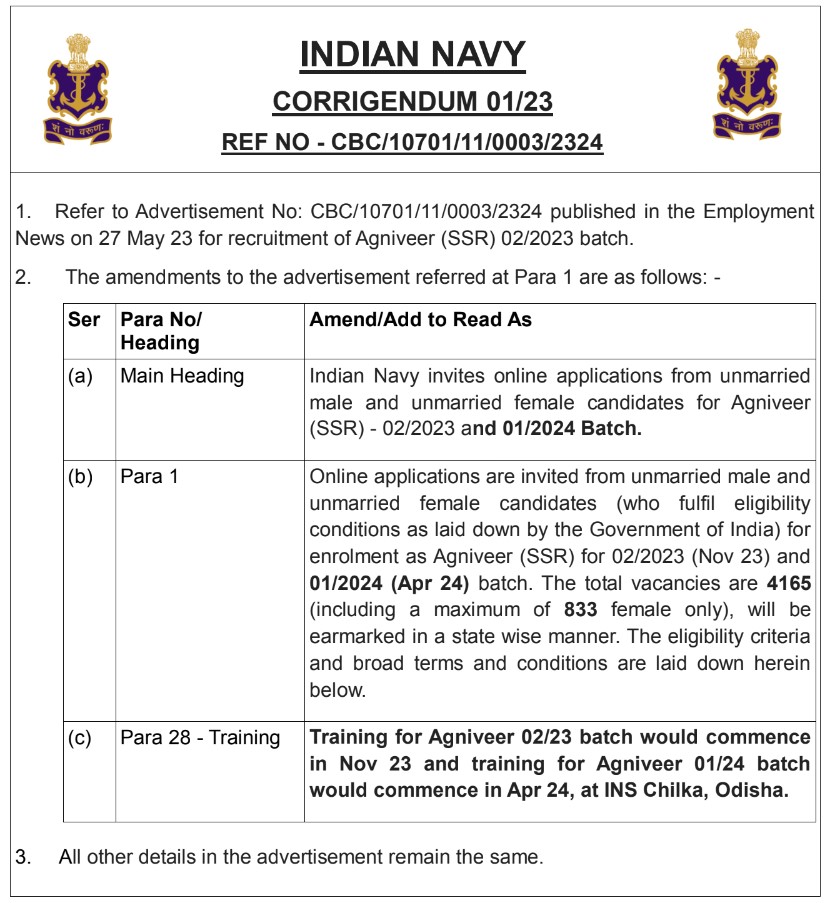 Indian Navy Agniveer (SSR) Bharti 2023