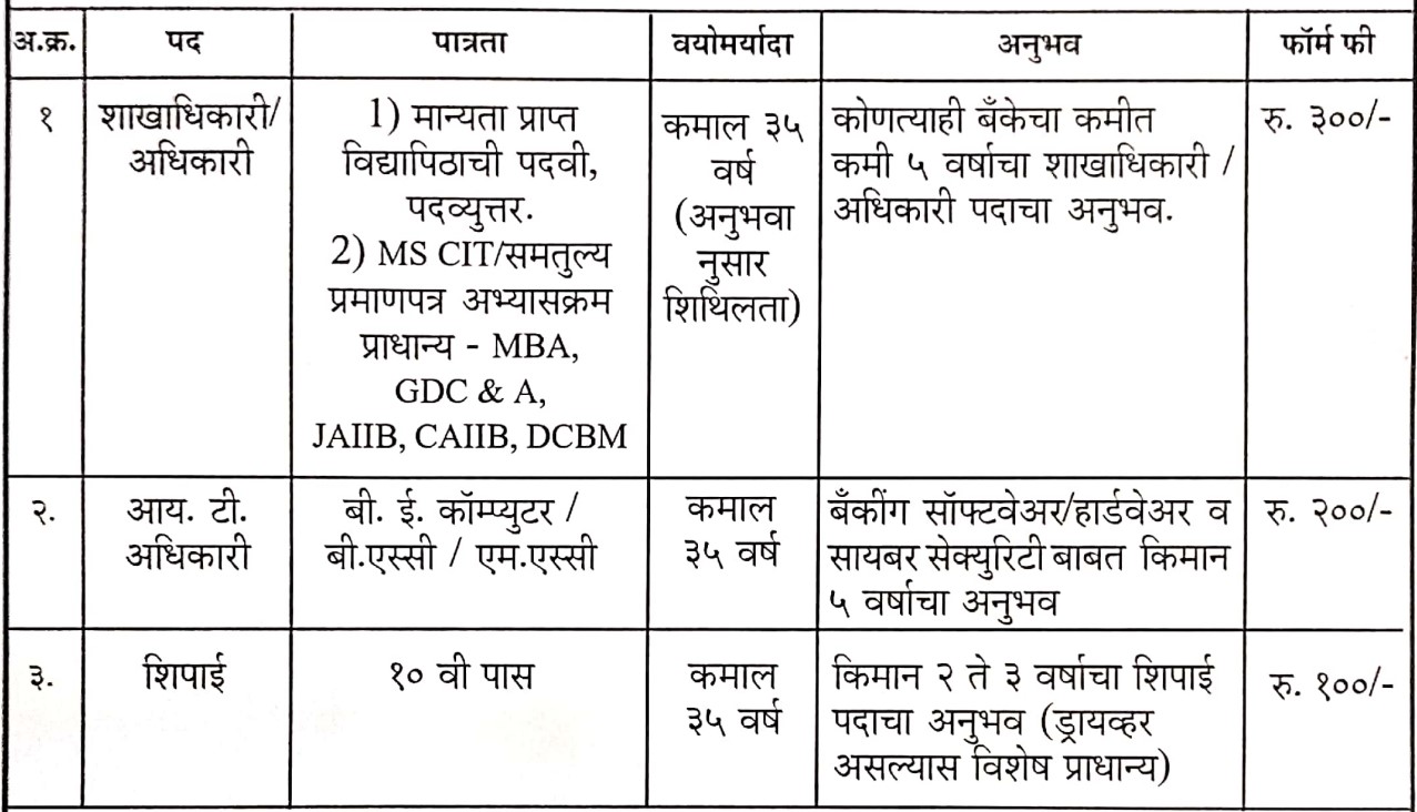 Abhinandan Urban Cooperative Bank Bharti 2023