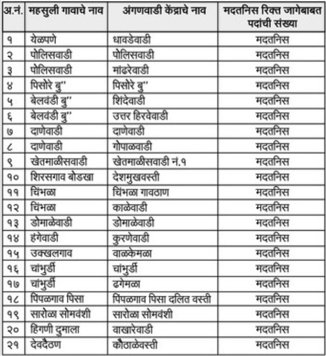 Anganwadi Ahmednagar Recruitment 2023