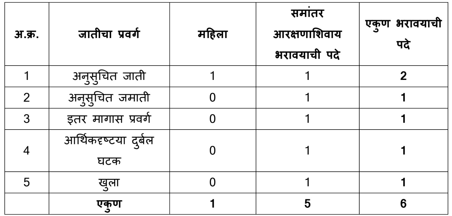 Kalamb Osmanabad Kotwal Vacancy details 2023