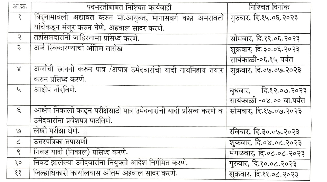 Malegaon Washim Kotwal Recruitment 2023