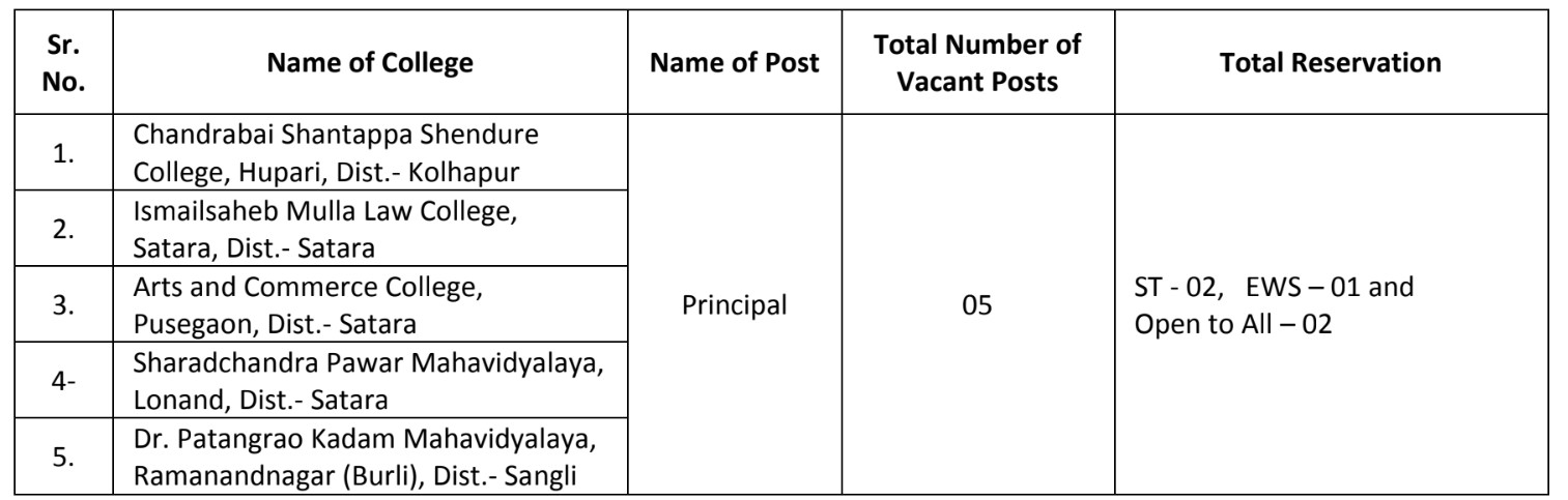 Rayat Shikshan Sanstha Satara Vacancy details 2023