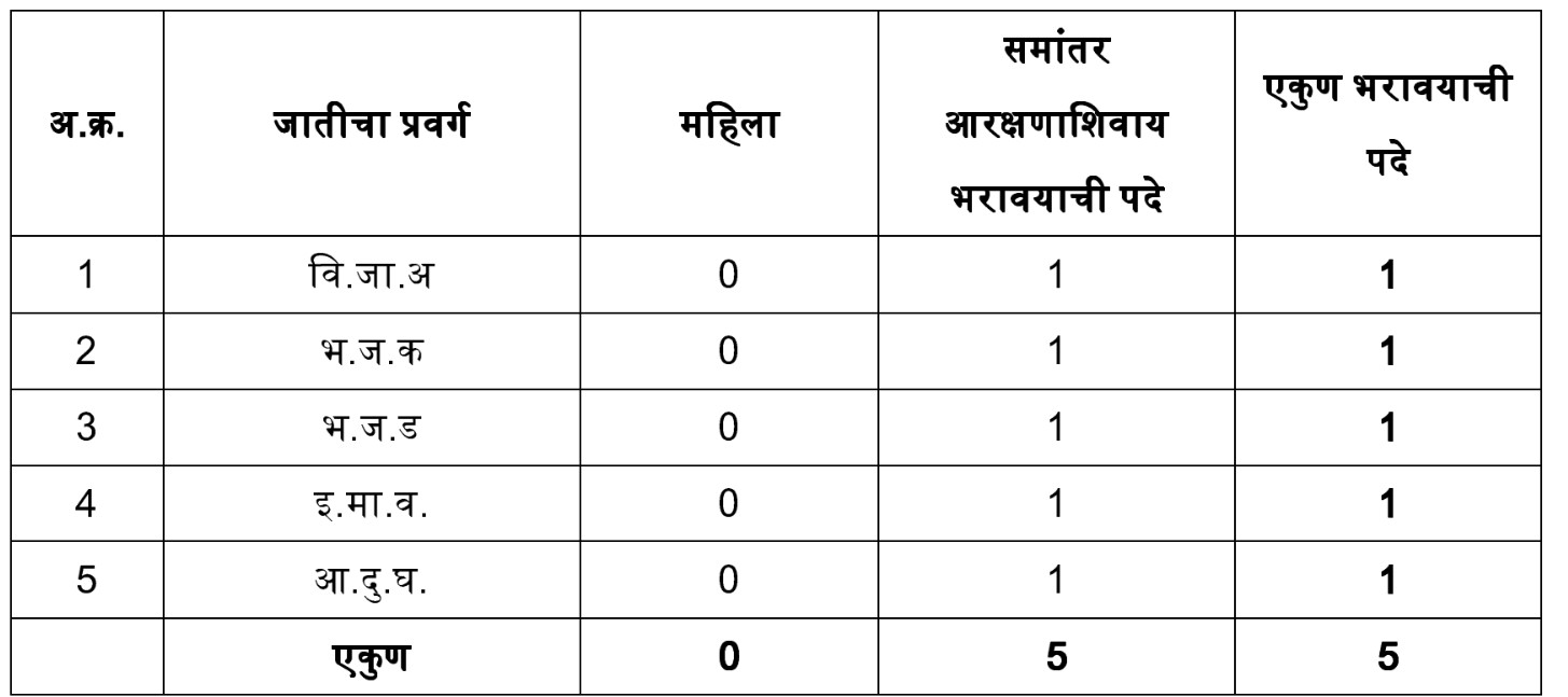 Washi Osmanabad Kotwal Bharti 2023