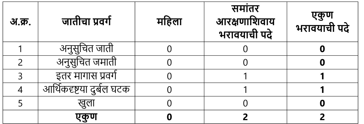 Omerga Osmanabad Kotwal Bharti 2023 