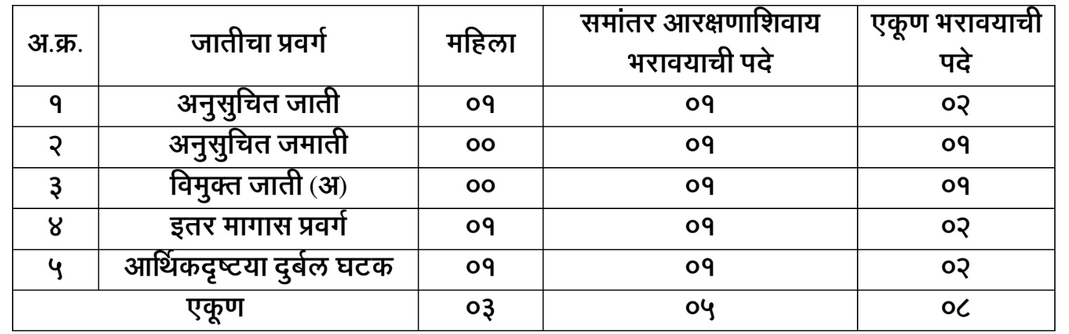 Paranda Osmanabad Kotwal Bharti 2023 