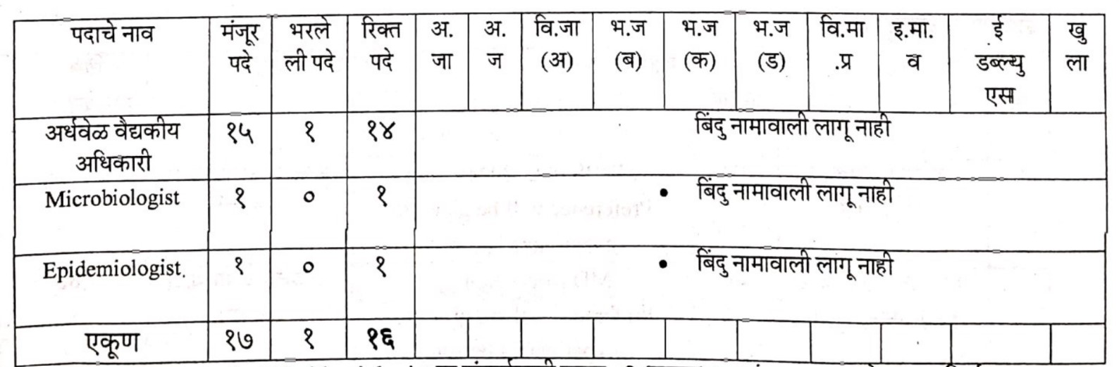 Panvel Mahanagarpalika Vacancy 2023