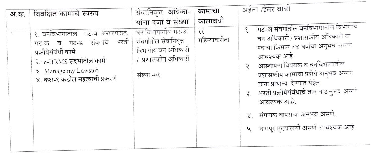 Van Vibhag Nagpur Bharti 2023