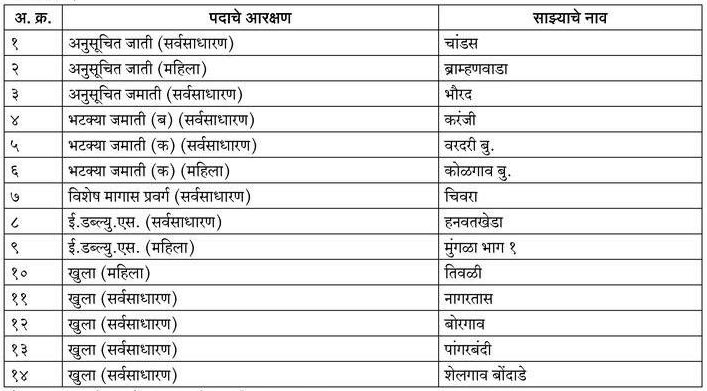 Malegaon Kotwal Bharti 2023