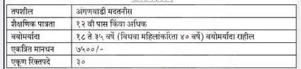 Mumbai Anganwadi Bharti 2025