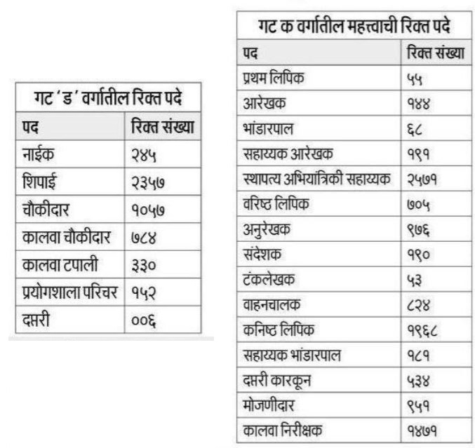 WRD Maharashtra Bharti 2023