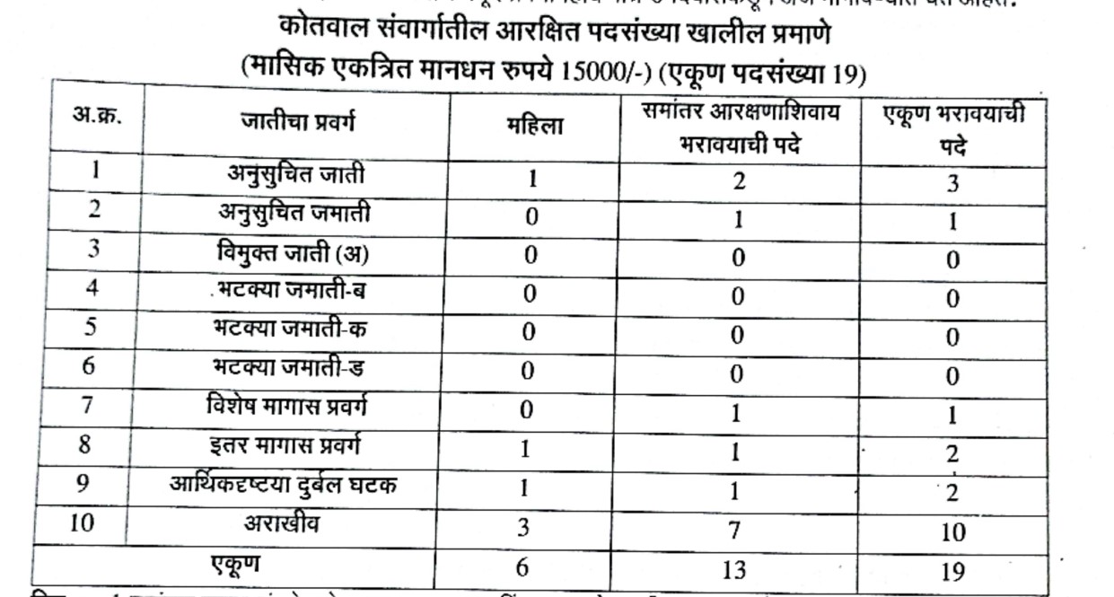 Ahmedpur Latur Kotwal Vacancy details 2023