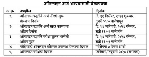 Latur Municipal Corporation Bharti 2024