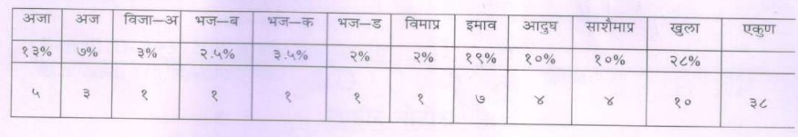  Mahapareshan Sangli Bharti 2024