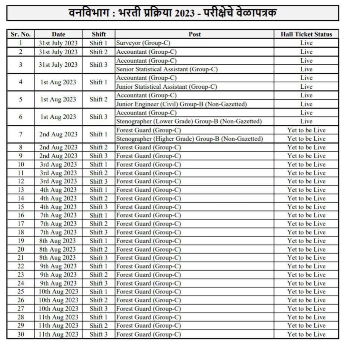 Van Vibhga Exam Schedule 2023 Timetable