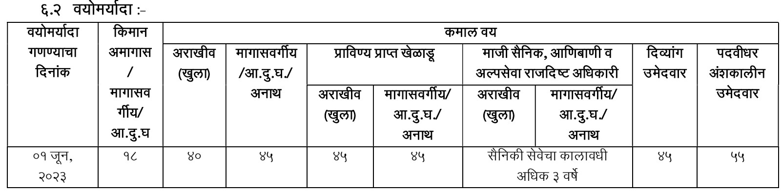 Directorate of Sports and Youth Services Recruitment 2023