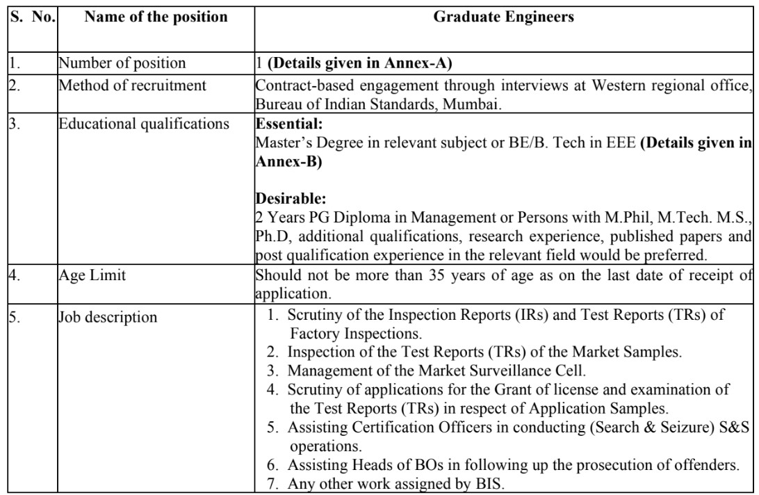 BIS Pune Bharti 2023